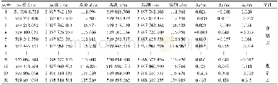 《表1 靶标精度对比表Tab.1 Target accuracy comparison table》