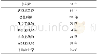 《表1 观测概况Tab.1 Observation profile》