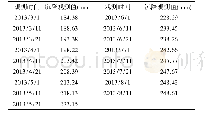 《表4 沉降观测数据Tab.4 Settlement observation data》