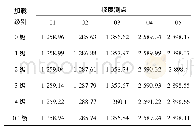表4 全站仪观测数据 (单位:mm) Tab.4 Total station observed data (unit:mm)