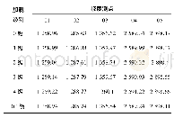 《表4 全站仪观测数据 (单位:mm) Tab.4 Total station observed data (unit:mm)》