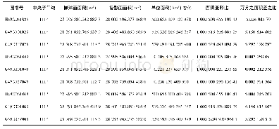 《表1 1∶10 000面积变形计算结果Tab.1 Calculation results of 1∶10 000 area deformation》