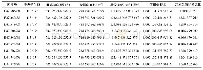 表2 1∶2 000面积变形计算结果Tab.2 Calculation results of 1∶2 000 area deformation