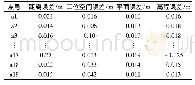 《表1 控制点误差统计表Tab.1 Control point error statistics table》