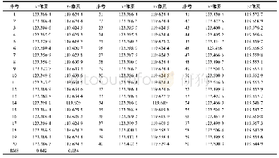 《表1 图像光斑中心坐标值Tab.1 Center coordinates of image spot》