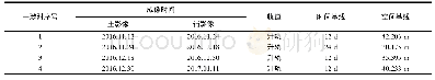 表3 卫星参数表Tab.3 Satellite parameter