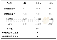 表1 各传感器的位置信息 (m) Tab.1 Position information of each sensor (m)