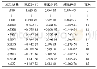 《表4 DEM场景因子得分、综合得分及排序结果》