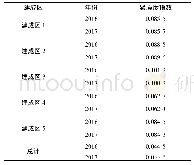 表2 2016年、2017年建成区空间紧凑度指数计算表