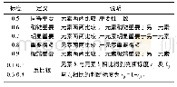 《表1 0.1—0.9数量标度》