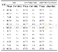 《表5 实时定位RTK初始化时间统计表》