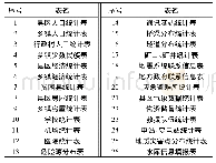 《表2 州市数据库内容：新型基础测绘数据在地震应急领域生产与应用实践》