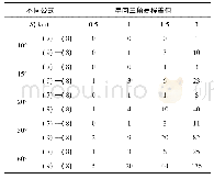 《表1 不同公式计算单向三角高程差值(单位:mm)》