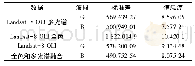 表2 Landsat-8 OLI多光谱与全色融合质量评价表