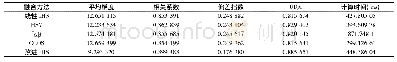 《表1 第一组影像融合质量评价结果》