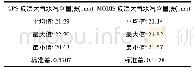 《表4 大气水汽含量反演数据统计分析》