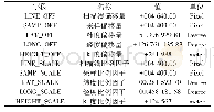 表1 RPC参数信息：资源三号卫星影像纠正的方法研究