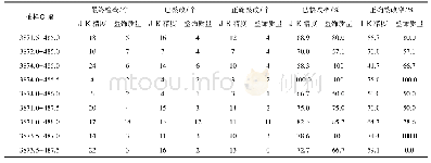 《表2 常规最终检查模式下整改质量统计》