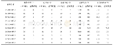 《表3 粗反馈最终检查模式下整改质量统计》