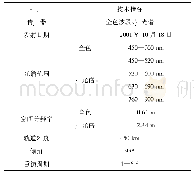 表1 快鸟卫星基本信息