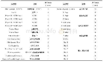 《表2 公共文件头逻辑结构》