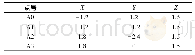 《表3 2δ=2.4 m时的锚节点坐标》