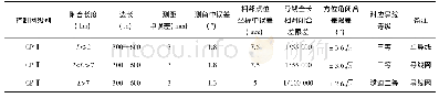 《表1 洞内CPⅡ导线测量主要技术要求》