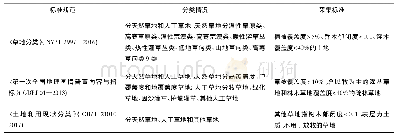 《表4 不同草地资源分类标准差异对比表》