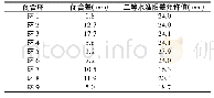 表1 变量定义表：一种长距离跨海三角高程测量方法的改进研究