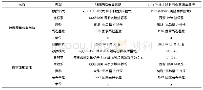 《表1 国普成果和二调成果基础数据对比表》