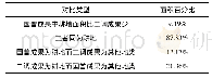 《表3 国普成果与二调成果耕地面积差异对比表(单位:%)》