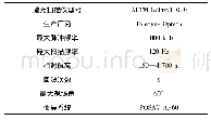 表1 ALTM Galaxy T1000机载激光系统主要参数表