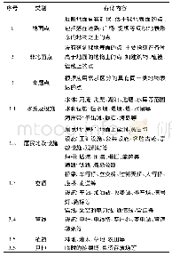 表3 方差分析：雷达点云数据在省级地理信息资源建设中的应用