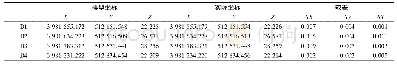 表1 拟合坐标与实测坐标对比(单位:m)