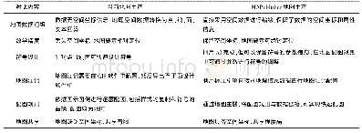 《表2 两种地图生产模式的对比》