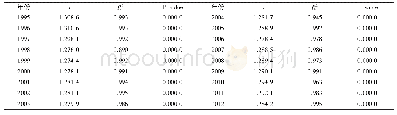表1 1992—2012年长江中游城市群电力消耗量模拟模型参数