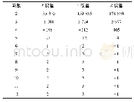 表3 PG01牛顿插值计算误差(单位:mm)