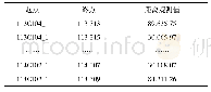 表3 距离观测数据：高铁无砟轨道CPⅢ数据网平差方法研究
