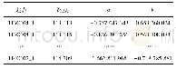 表7 计算出a、b结果：高铁无砟轨道CPⅢ数据网平差方法研究