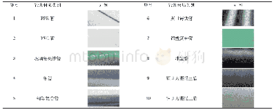 《表6 不同管线材质图例：浅析《深圳市涉水管网GIS数据建库标准》制定》