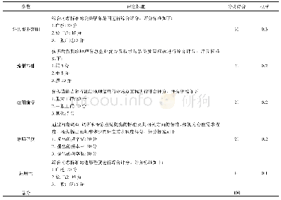 表3 需求程度因子及打分评定表