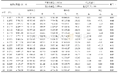 表1 精度检测统计表：基于倾斜摄影测量技术的“数字临桂”三维建模研究