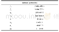 表1 相机内参数：线结构光传感器一体化标定