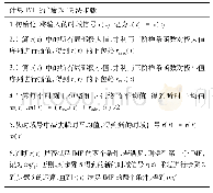 表1 计算IMF的“筛选”算法步骤