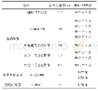 《表1 索股调节量：1957—2019年红碱淖时空演变过程及其成因分析》