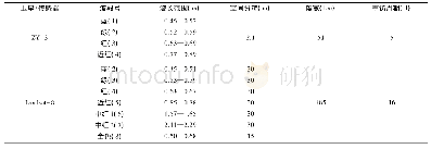 表1 多源遥感影像数据使用波段