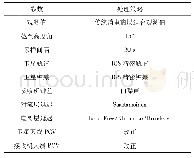 《表1 精密单点定位数据处理策略》