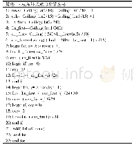 表1 根据外接矩形计算图号算法