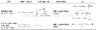 《表2 规范对单角钢极限承载力的计算方法》