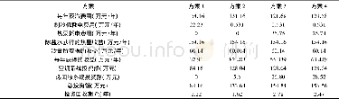 《表5 制冷量580 k W下各个方案的投资回收期》